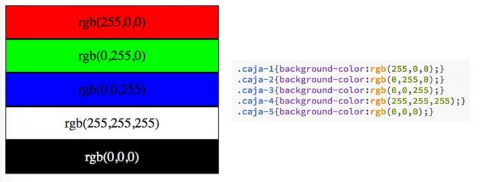 Colores CSS Para Web Ejemplos De Uso De RGB RGBa Hex Y Safe Colors