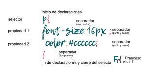 Sintaxis CSS básica. Cómo se escribe el CSS. | @Francesc Ricart