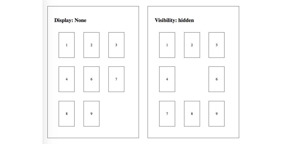 Diferencia entre visibility:hidden; y display:none; 1